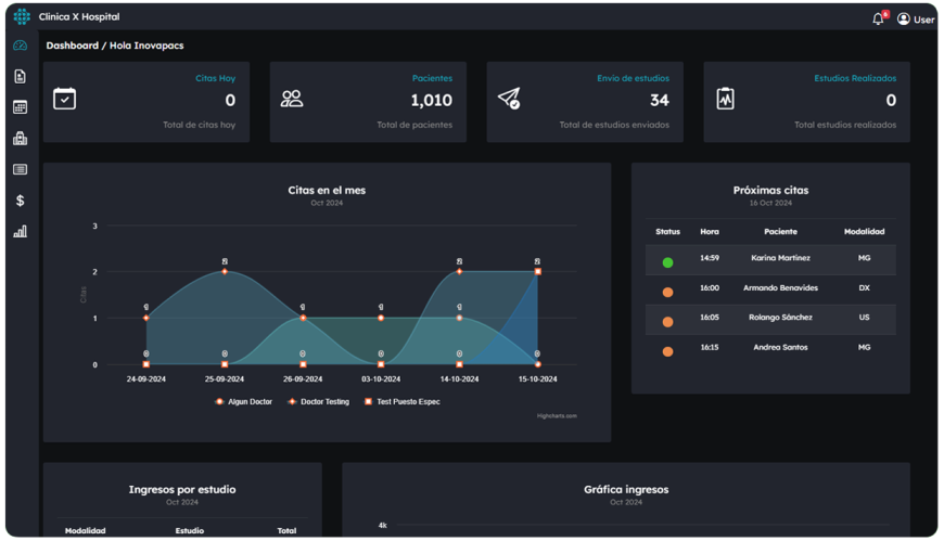 Dashboard Inovapacs